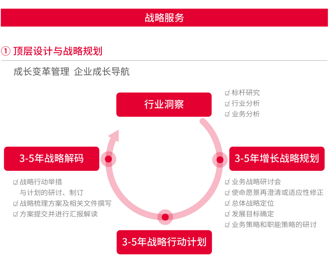 戰(zhàn)略服務