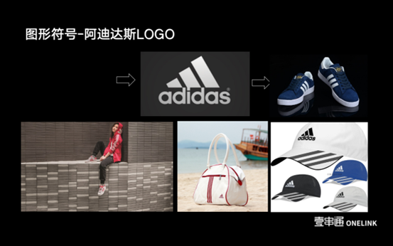 阿迪達(dá)斯商標(biāo)的構(gòu)成